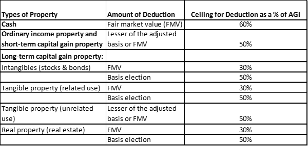 FAI 12.07.23