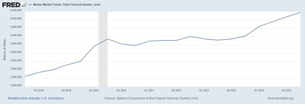 FAi 3.15 - 8