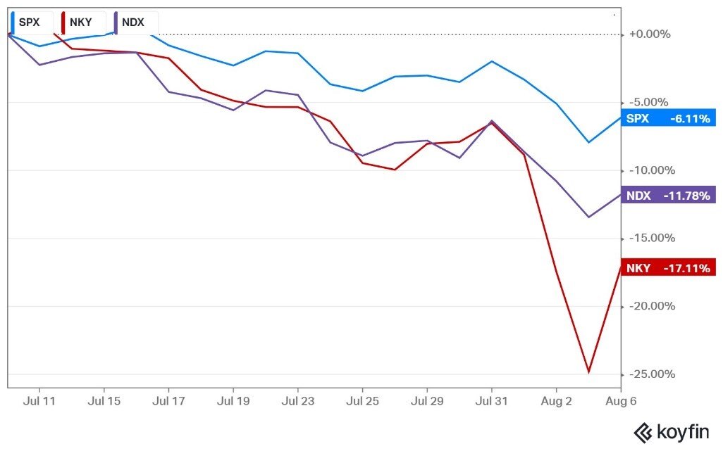 A graph showing the growth of the stock market

Description automatically generated