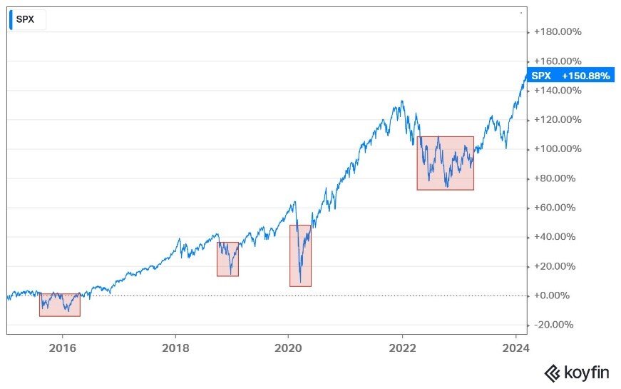 A graph with blue and red lines

Description automatically generated