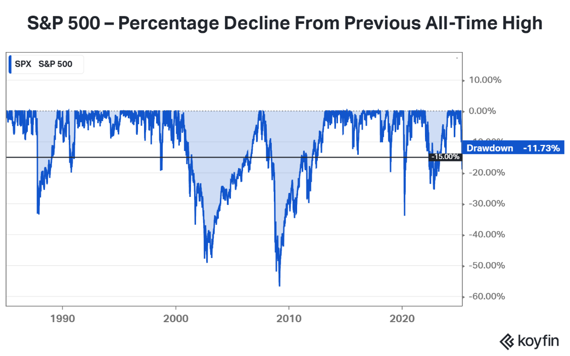 A graph with blue lines

AI-generated content may be incorrect.