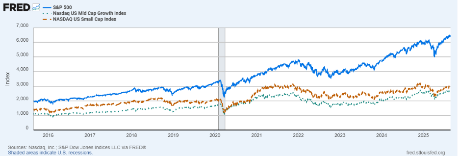 A graph of a graph showing the growth of the stock market

AI-generated content may be incorrect.