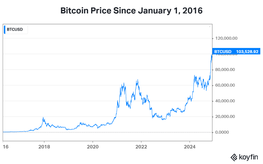 A graph of a price

Description automatically generated