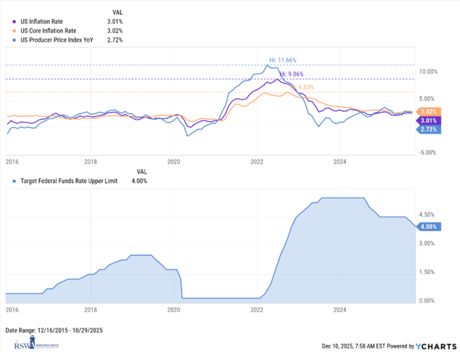 A graph with blue and red lines
AI-generated content may be incorrect.