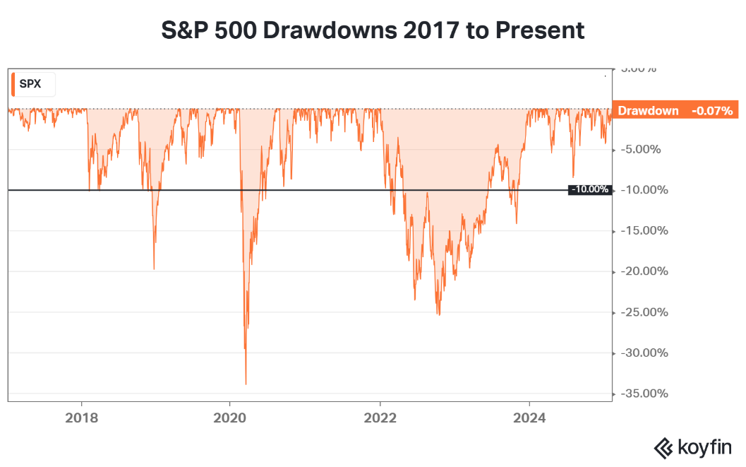 A graph with orange lines

AI-generated content may be incorrect.