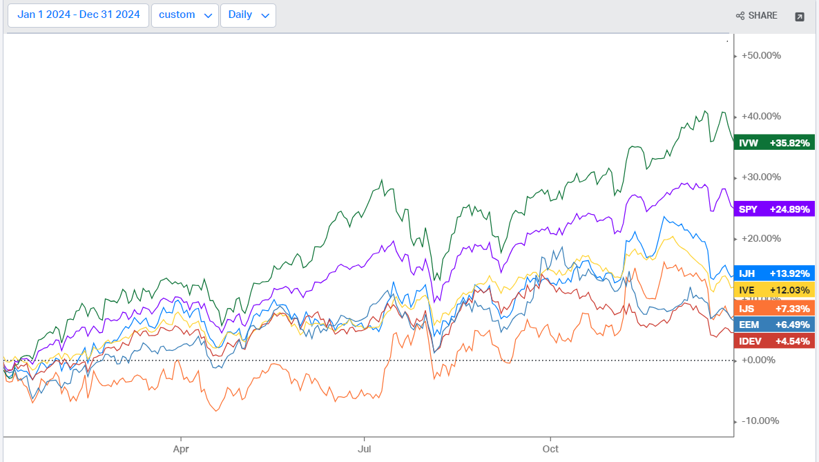 A graph of different colored lines

Description automatically generated
