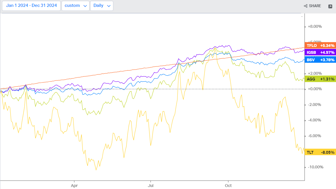 A graph of different colored lines

Description automatically generated