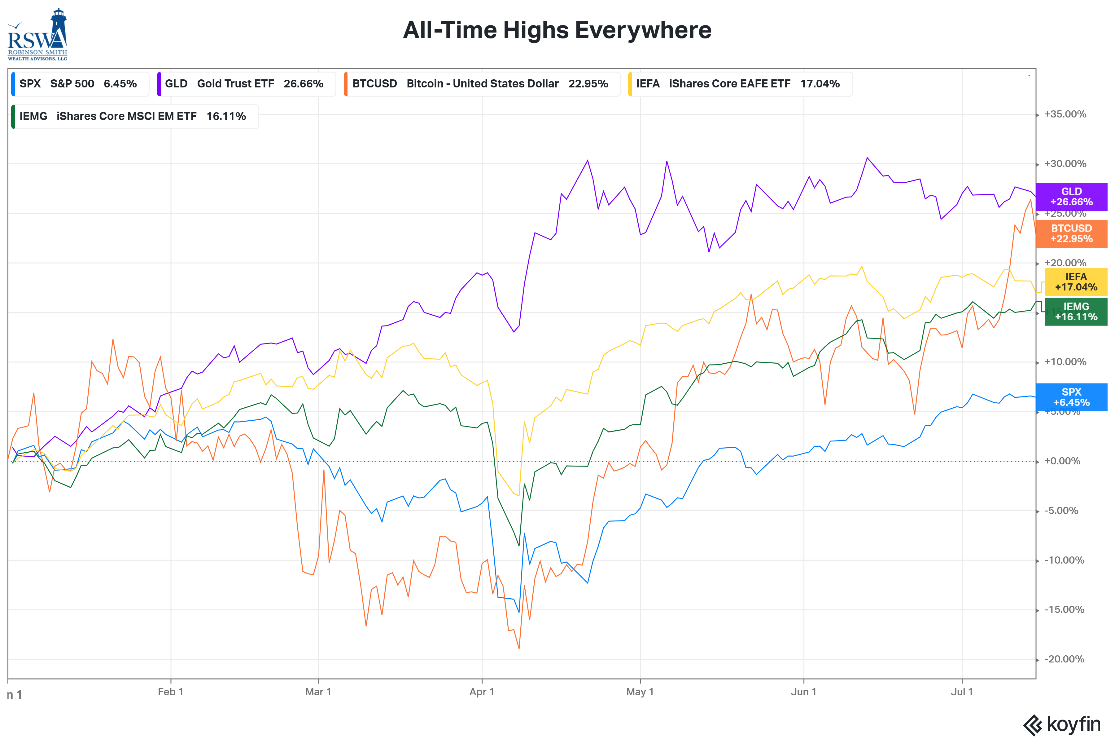 A graph of different colored lines

AI-generated content may be incorrect., Picture