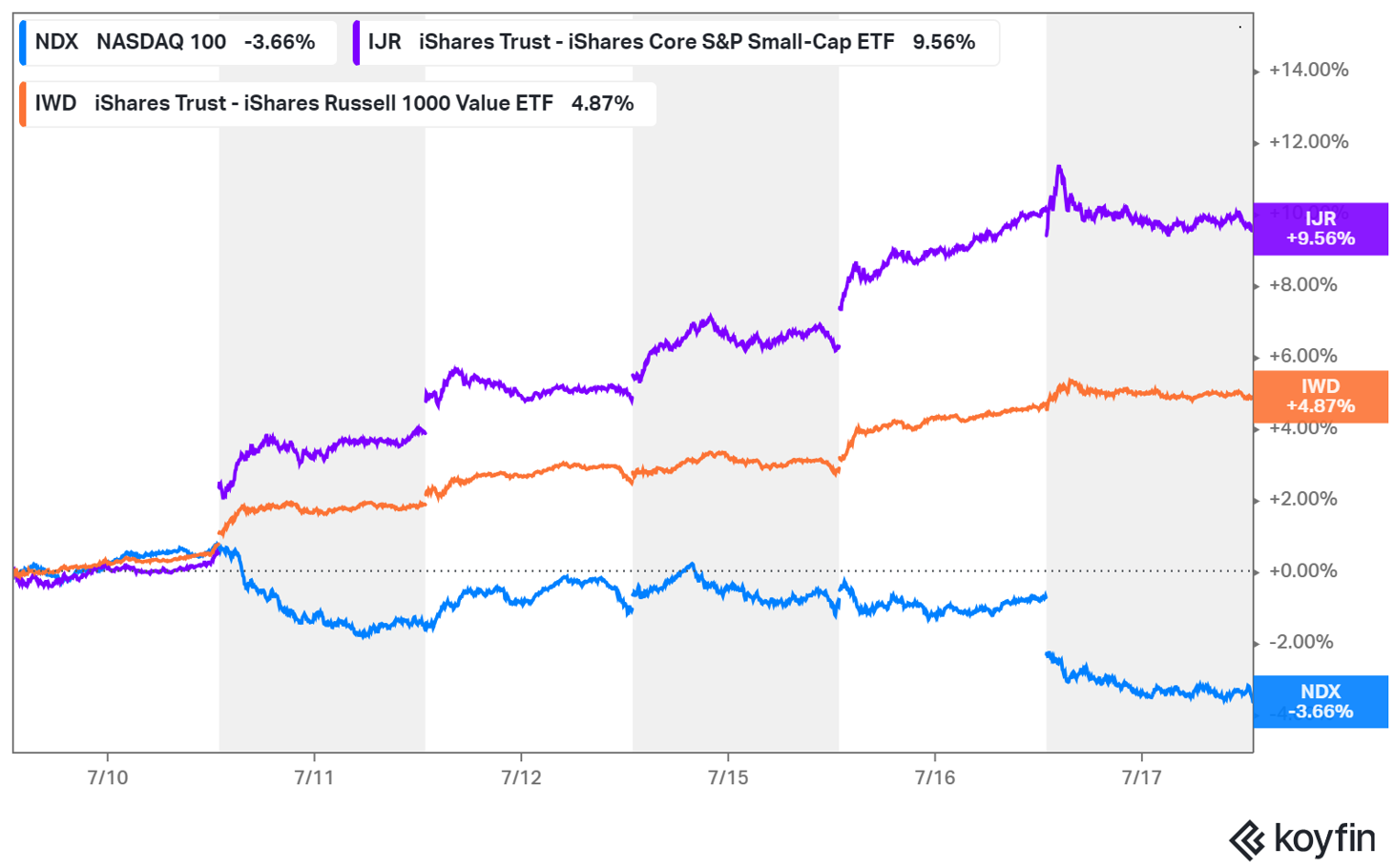 A graph of stock market share

Description automatically generated with medium confidence