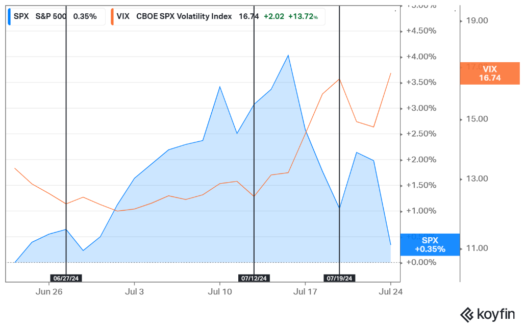 A graph of a stock market

Description automatically generated with medium confidence