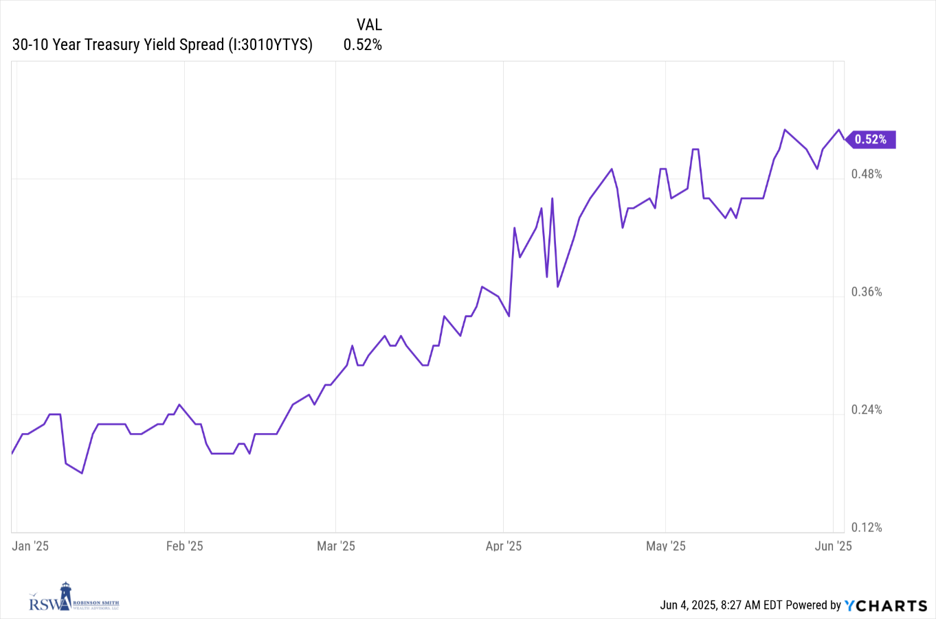 A graph with a line drawn on it

AI-generated content may be incorrect., Picture