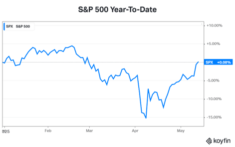 A graph showing the growth of the stock market

AI-generated content may be incorrect., Picture