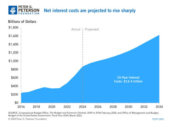 A graph showing the cost of a company

Description automatically generated