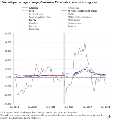 A graph of the cost of energy

Description automatically generated with medium confidence