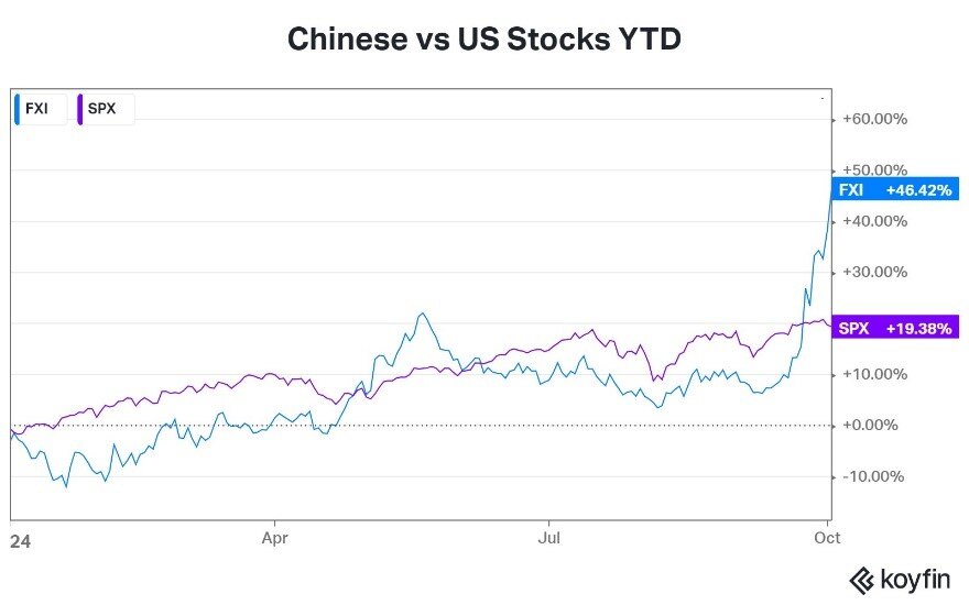 A graph of stock market

Description automatically generated