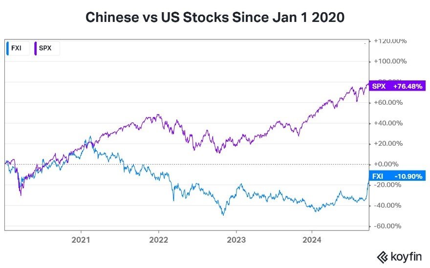 A graph of stock prices

Description automatically generated