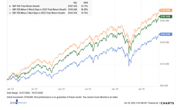 A graph of a stock market
AI-generated content may be incorrect.