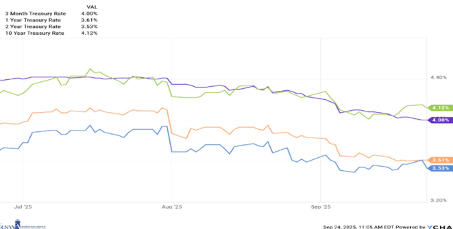 A graph of different colored lines

AI-generated content may be incorrect.